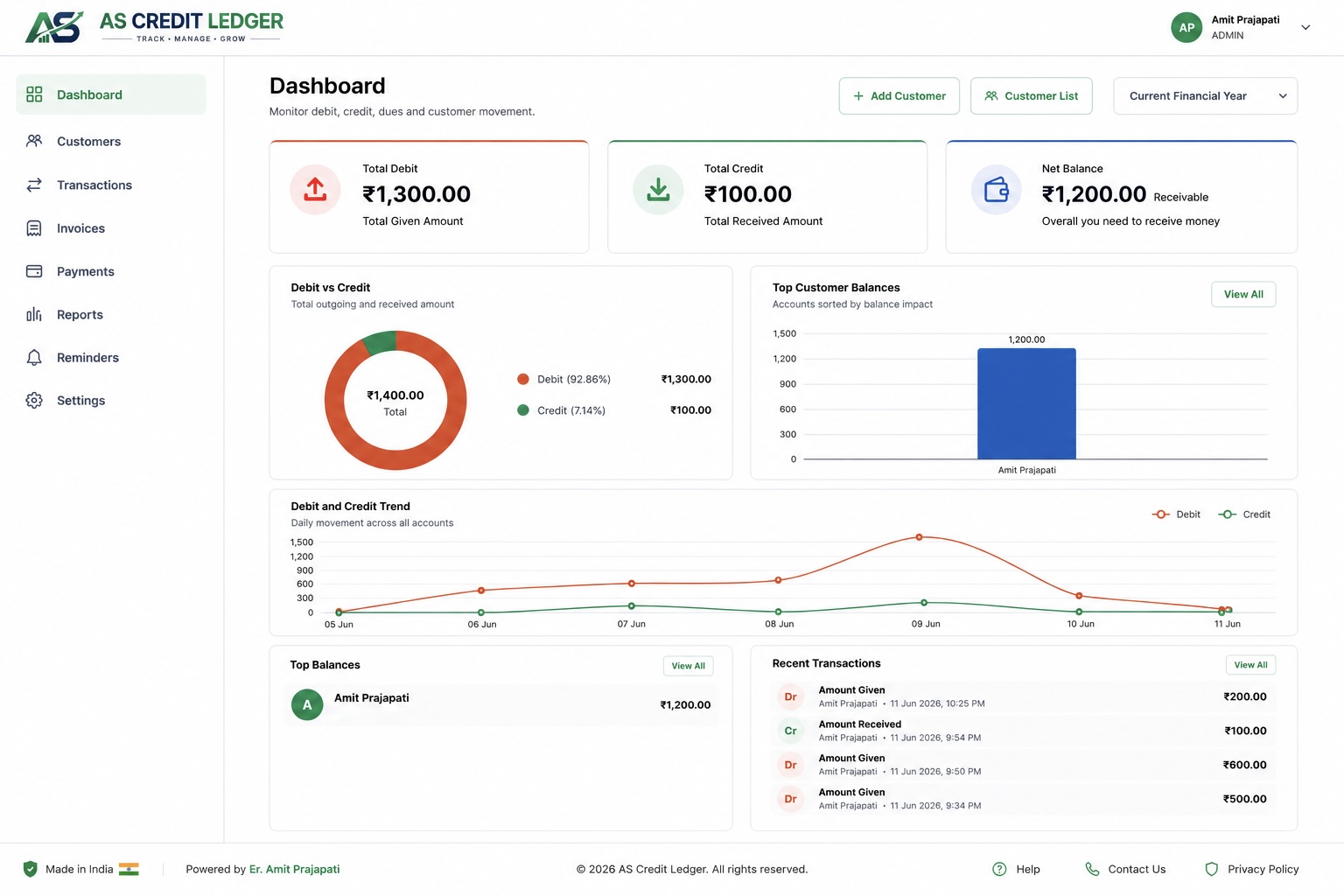 AS Credit Ledger dashboard preview with debit, credit, balance, charts, and transactions